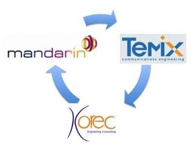 Temix, Mandarin e Korec