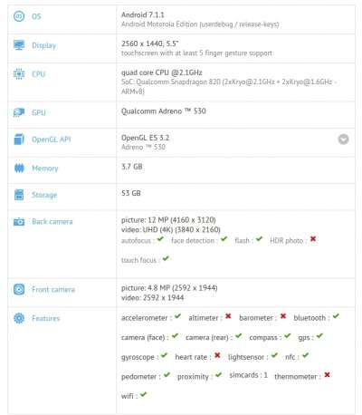 Il test di GFXBench