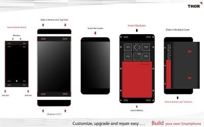 THOR smartphone modulare