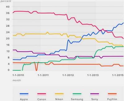 Upload su Flickr 2010-2015