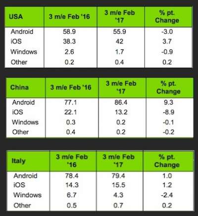 USA, Cina e Italia a confronto