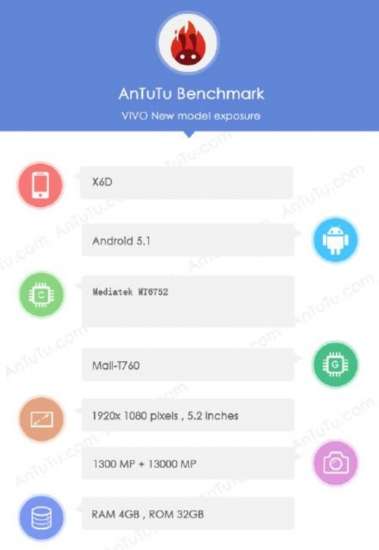 Vivo X6D su AnTuTu