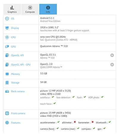 Vivo X7 su GFXBench