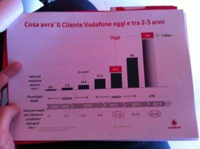 Vodafone: in 16 città a 43.2 Mbps entro marzo