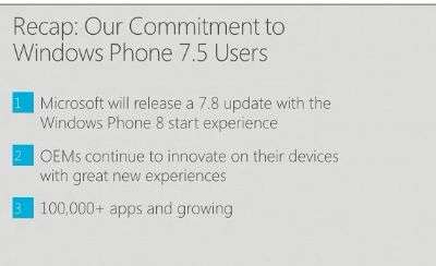 Windows Phone 8