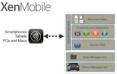 XenMobile MDM