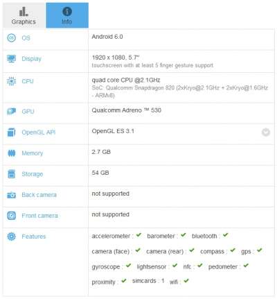 Xiaomi Mi5 su GFXBench