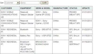 Xperia SP - Xperia L