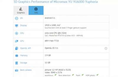 YU Yuphoria (YU6000) - GFXBench