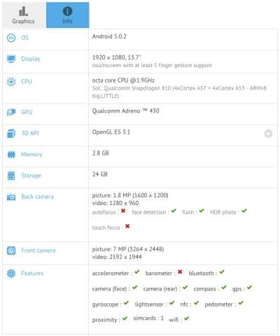 ZTE A2016 su GFXBench