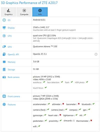 ZTE A2017 su GFXBench